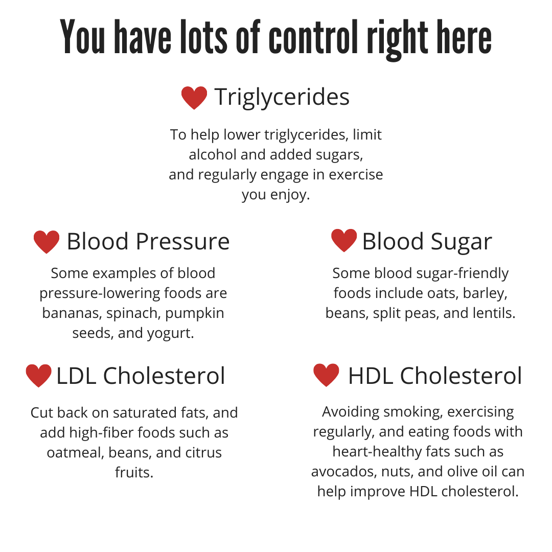 heart disease risk factors
