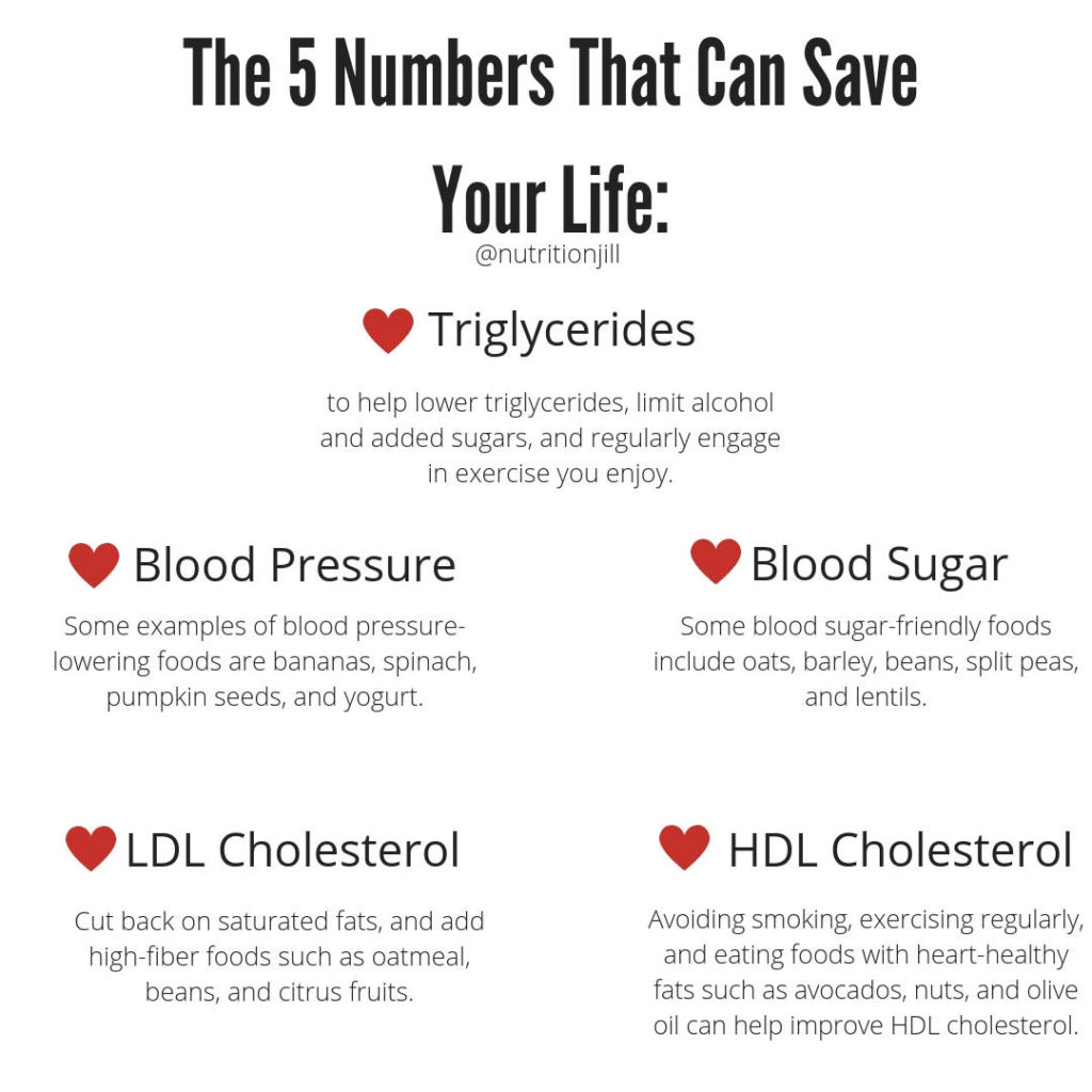 5 Numbers to Know to Prevent Heart Disease Text Image