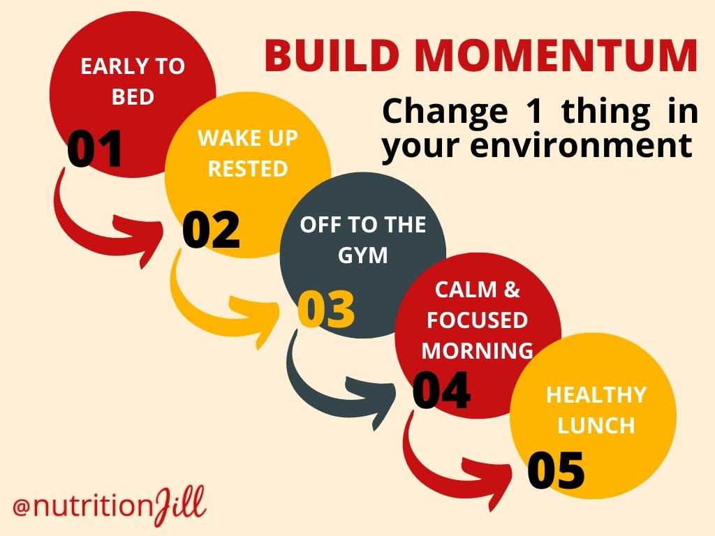 change 1 thing in your eating environment